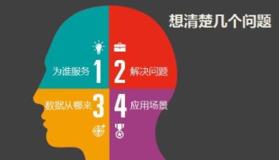 seo從業人員一定要學會做數據分析(圖1)